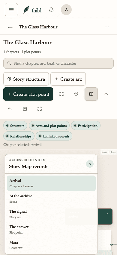 The actual faibl interface showing Story Map with a chapter, scene, character, plot point, and selected chapter inspector.